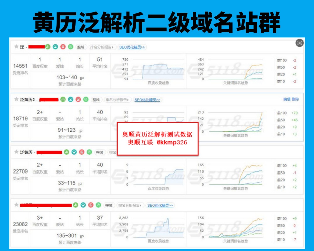 泛站群快排系统