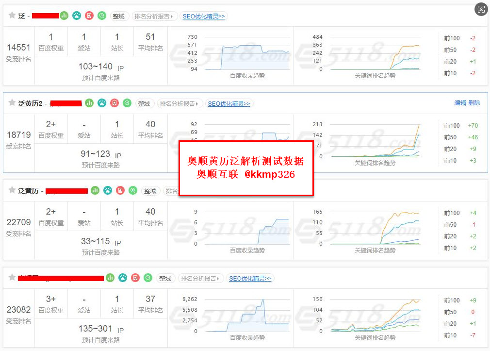 黄历泛解析二级域名站群程序（养站专用）